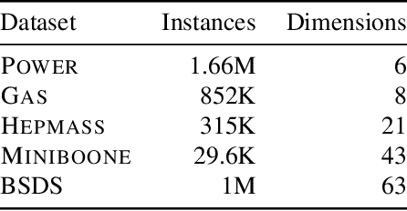 Figure 2 for Arbitrary Conditional Distributions with Energy
