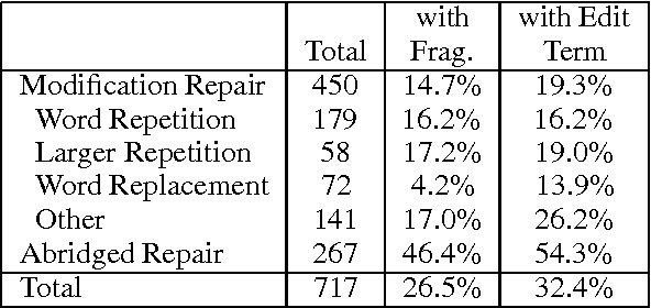 Figure 1 for Detecting and Correcting Speech Repairs