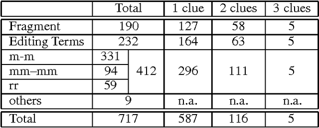 Figure 2 for Detecting and Correcting Speech Repairs