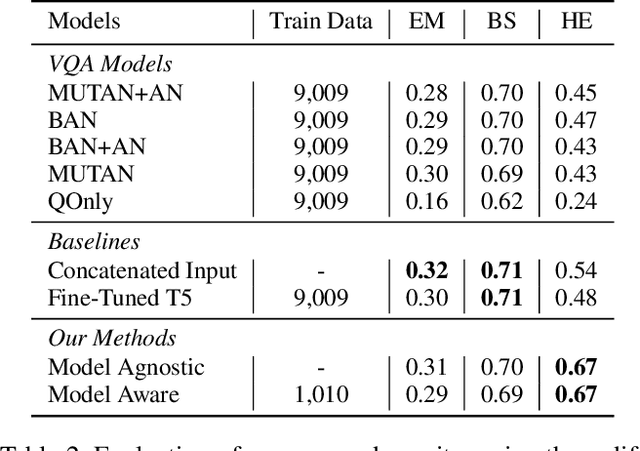 Figure 4 for Can Open Domain Question Answering Systems Answer Visual Knowledge Questions?