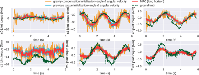 Figure 2 for Parameter Identification and Motion Control for Articulated Rigid Body Robots Using Differentiable Position-based Dynamics