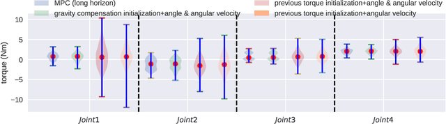 Figure 3 for Parameter Identification and Motion Control for Articulated Rigid Body Robots Using Differentiable Position-based Dynamics