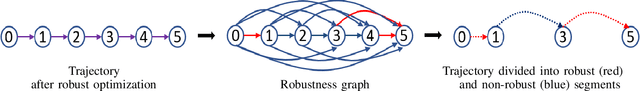 Figure 2 for Robust Physics-Based Manipulation by Interleaving Open and Closed-Loop Execution