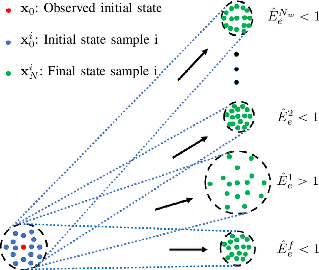 Figure 3 for Robust Physics-Based Manipulation by Interleaving Open and Closed-Loop Execution