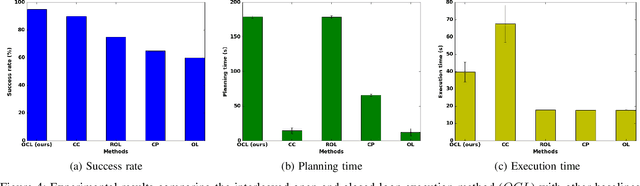 Figure 4 for Robust Physics-Based Manipulation by Interleaving Open and Closed-Loop Execution