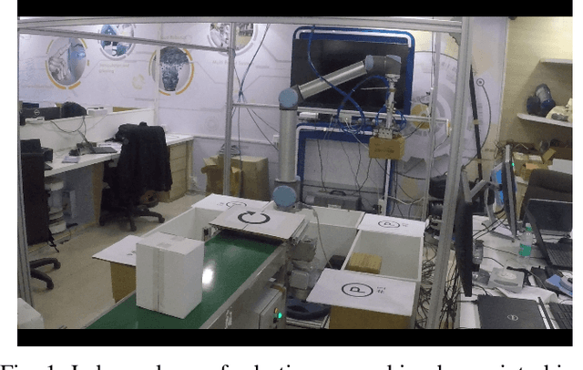 Figure 1 for A generalized algorithm and framework for online 3-dimensional bin packing in an automated sorting center