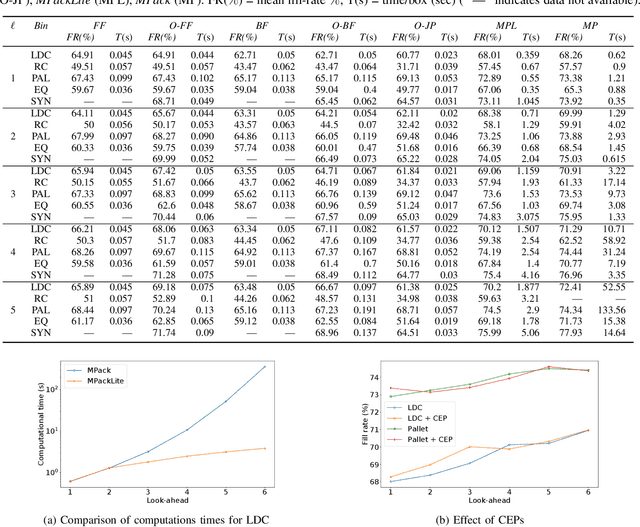 Figure 2 for A generalized algorithm and framework for online 3-dimensional bin packing in an automated sorting center