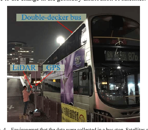 Figure 4 for Exclusion of GNSS NLOS Receptions Caused by Dynamic Objects in Heavy Traffic Urban Scenarios Using Real-Time 3D Point Cloud: An Approach without 3D Maps