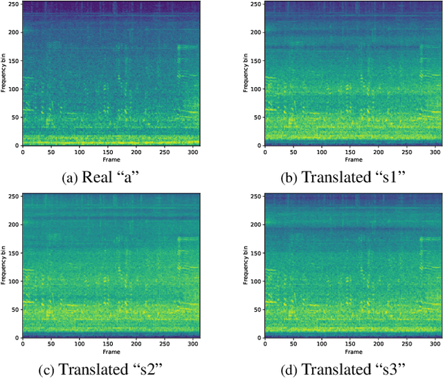 Figure 2 for QTI Submission to DCASE 2021: residual normalization for device-imbalanced acoustic scene classification with efficient design