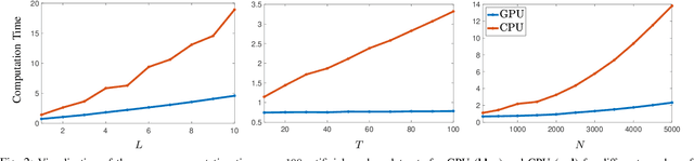 Figure 2 for Scalable Neural Tangent Kernel of Recurrent Architectures