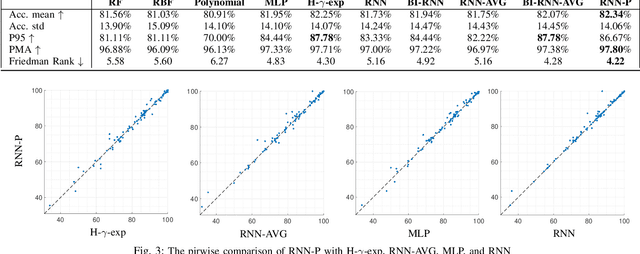 Figure 3 for Scalable Neural Tangent Kernel of Recurrent Architectures