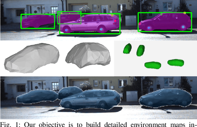 Figure 1 for Localization and Mapping using Instance-specific Mesh Models