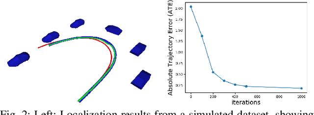 Figure 2 for Localization and Mapping using Instance-specific Mesh Models