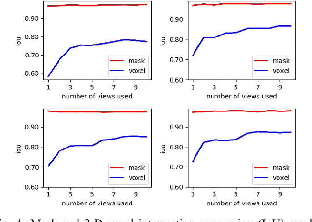Figure 4 for Localization and Mapping using Instance-specific Mesh Models