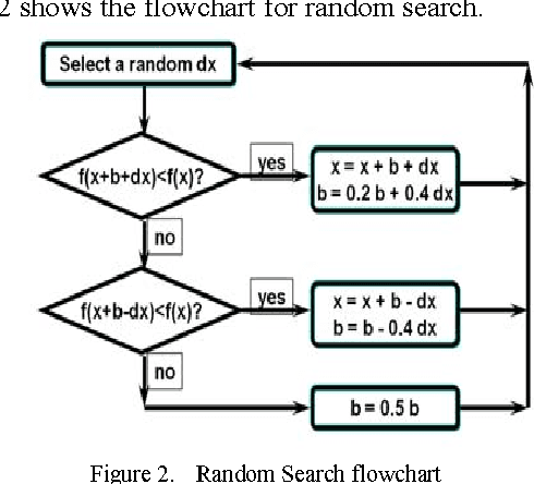 Figure 2 for Improving the K-means algorithm using improved downhill simplex search