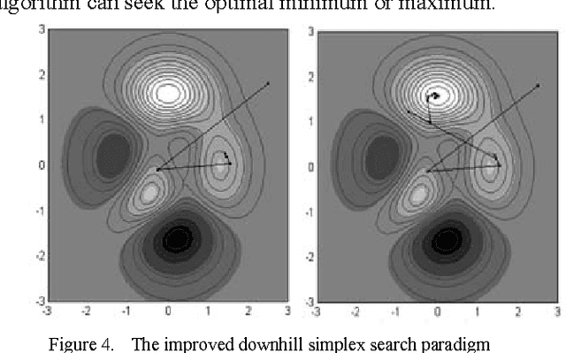 Figure 4 for Improving the K-means algorithm using improved downhill simplex search
