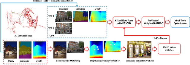 Figure 1 for Visual Localization Using Semantic Segmentation and Depth Prediction