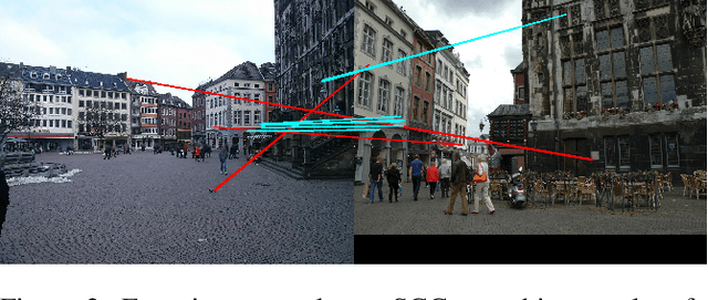 Figure 2 for Visual Localization Using Semantic Segmentation and Depth Prediction