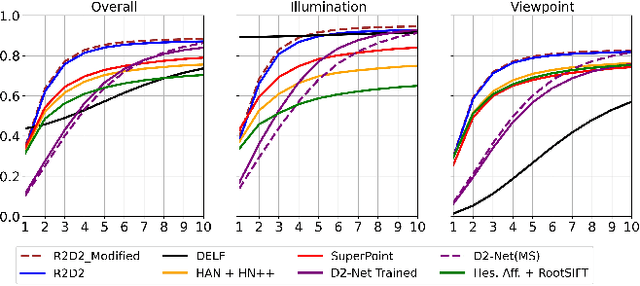 Figure 3 for Visual Localization Using Semantic Segmentation and Depth Prediction