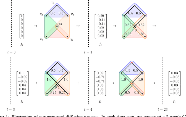 Figure 1 for Finding Bipartite Components in Hypergraphs