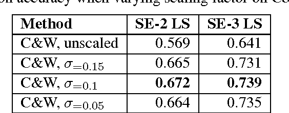 Figure 1 for A Comparison of Word Embeddings for English and Cross-Lingual Chinese Word Sense Disambiguation
