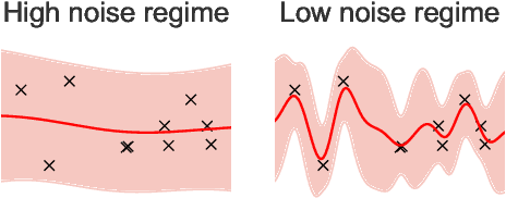 Figure 1 for Bayesian Active Learning with Fully Bayesian Gaussian Processes