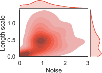 Figure 3 for Bayesian Active Learning with Fully Bayesian Gaussian Processes