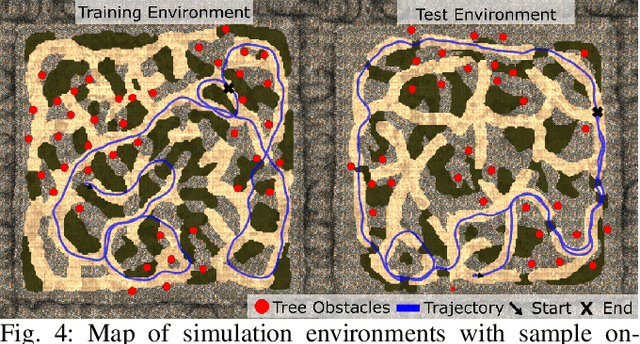 Figure 4 for Learning to Drive Off Road on Smooth Terrain in Unstructured Environments Using an On-Board Camera and Sparse Aerial Images