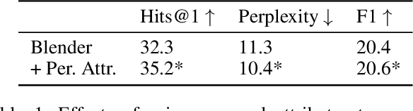 Figure 2 for Extracting and Inferring Personal Attributes from Dialogue