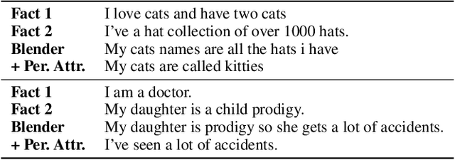 Figure 3 for Extracting and Inferring Personal Attributes from Dialogue