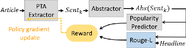 Figure 2 for Attractive or Faithful? Popularity-Reinforced Learning for Inspired Headline Generation