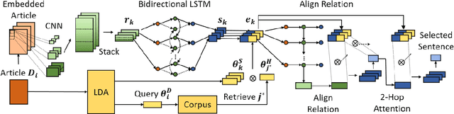 Figure 3 for Attractive or Faithful? Popularity-Reinforced Learning for Inspired Headline Generation