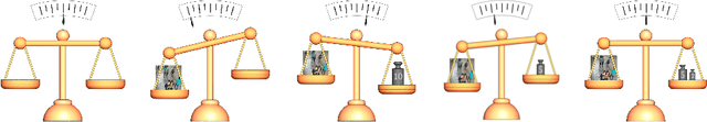 Figure 1 for Weighing Counts: Sequential Crowd Counting by Reinforcement Learning