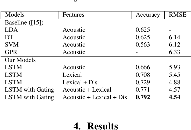 Figure 3 for Multi-modal fusion with gating using audio, lexical and disfluency features for Alzheimer's Dementia recognition from spontaneous speech