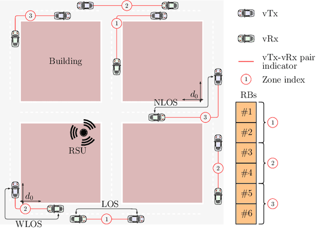 Figure 1 for Federated Learning for Ultra-Reliable Low-Latency V2V Communications