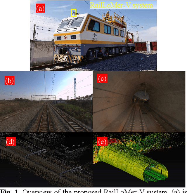 Figure 1 for Rail Vehicle Localization and Mapping with LiDAR-Vision-Inertial-GNSS Fusion