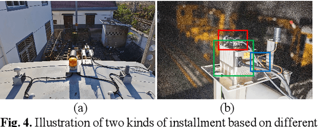 Figure 4 for Rail Vehicle Localization and Mapping with LiDAR-Vision-Inertial-GNSS Fusion