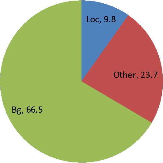 Figure 2 for Crafting GBD-Net for Object Detection