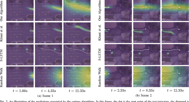 Figure 2 for Technical Report for Real-Time Certified Probabilistic Pedestrian Forecasting