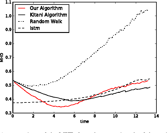 Figure 4 for Technical Report for Real-Time Certified Probabilistic Pedestrian Forecasting