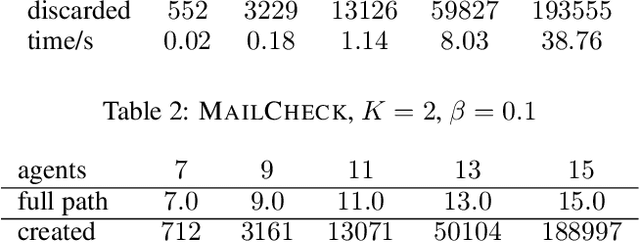 Figure 2 for Cooperative Epistemic Multi-Agent Planning for Implicit Coordination