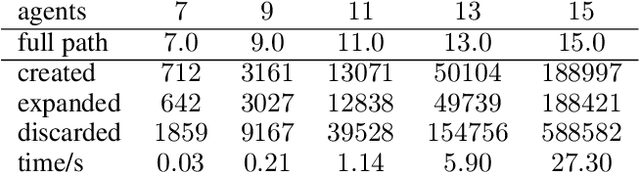 Figure 3 for Cooperative Epistemic Multi-Agent Planning for Implicit Coordination