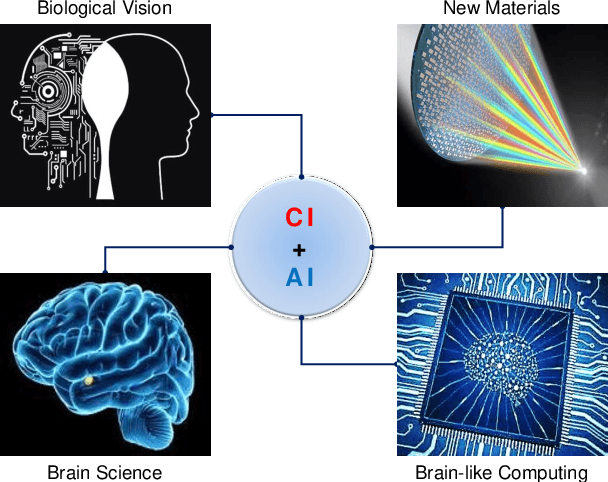 Figure 4 for Computational Imaging and Artificial Intelligence: The Next Revolution of Mobile Vision