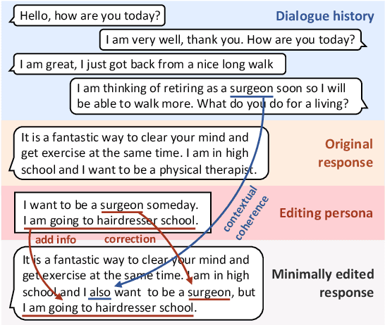 Figure 1 for Transferable Persona-Grounded Dialogues via Grounded Minimal Edits