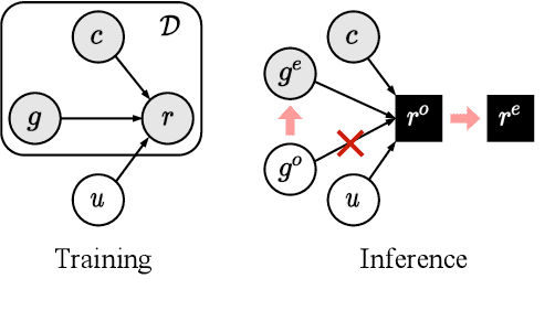 Figure 3 for Transferable Persona-Grounded Dialogues via Grounded Minimal Edits