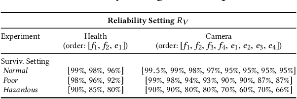 Figure 2 for Guardians of the Deep Fog: Failure-Resilient DNN Inference from Edge to Cloud