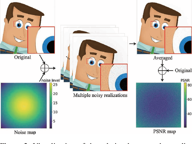 Figure 3 for Joint Demosaicking and Denoising in the Wild: The Case of Training Under Ground Truth Uncertainty