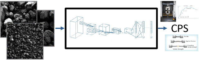 Figure 1 for Explaining neural network predictions of material strength