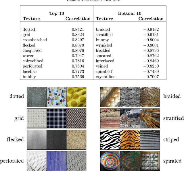 Figure 2 for Explaining neural network predictions of material strength