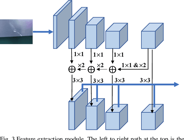 Figure 3 for TL-SDD: A Transfer Learning-Based Method for Surface Defect Detection with Few Samples